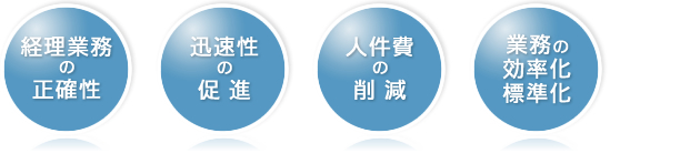 経理業務の正確性、迅速性の促進を図り、結果として人件費の削減、業務の効率化・標準化を達成いたします。